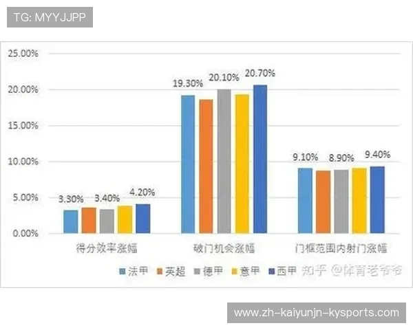 法甲主教练在战术部署上的变化趋势研究