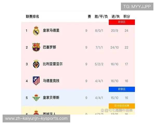西甲联赛球员评分网站推荐及使用指南 西甲联赛球员评分网站推荐及使用指南